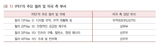 <자료:산업연구원>